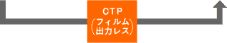CTP（フィルム出力レス）